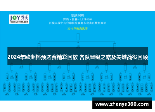 2024年欧洲杯预选赛精彩回放 各队晋级之路及关键战役回顾