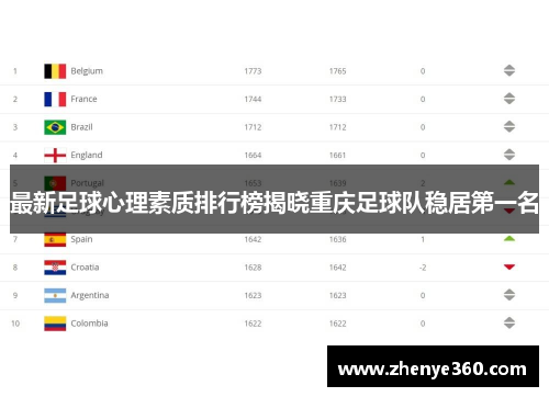 最新足球心理素质排行榜揭晓重庆足球队稳居第一名