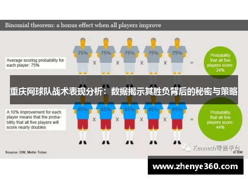 重庆网球队战术表现分析：数据揭示其胜负背后的秘密与策略