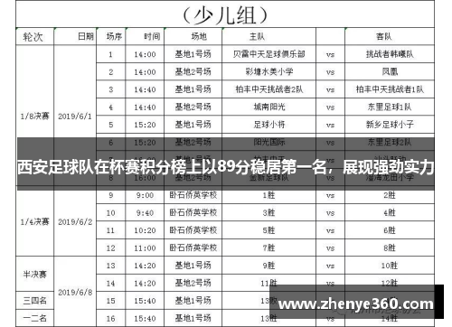 西安足球队在杯赛积分榜上以89分稳居第一名，展现强劲实力